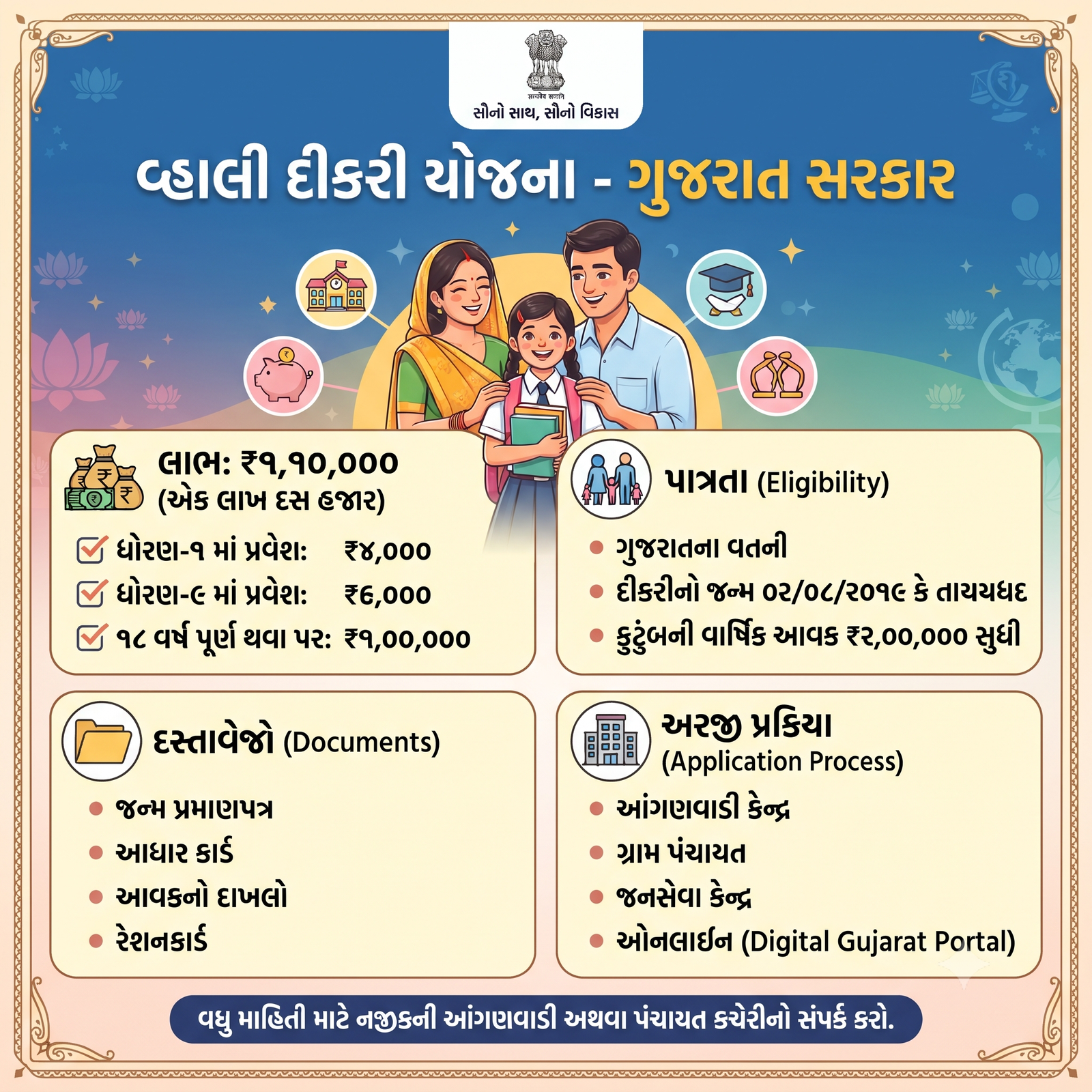વ્હાલી દિકરી યોજના
